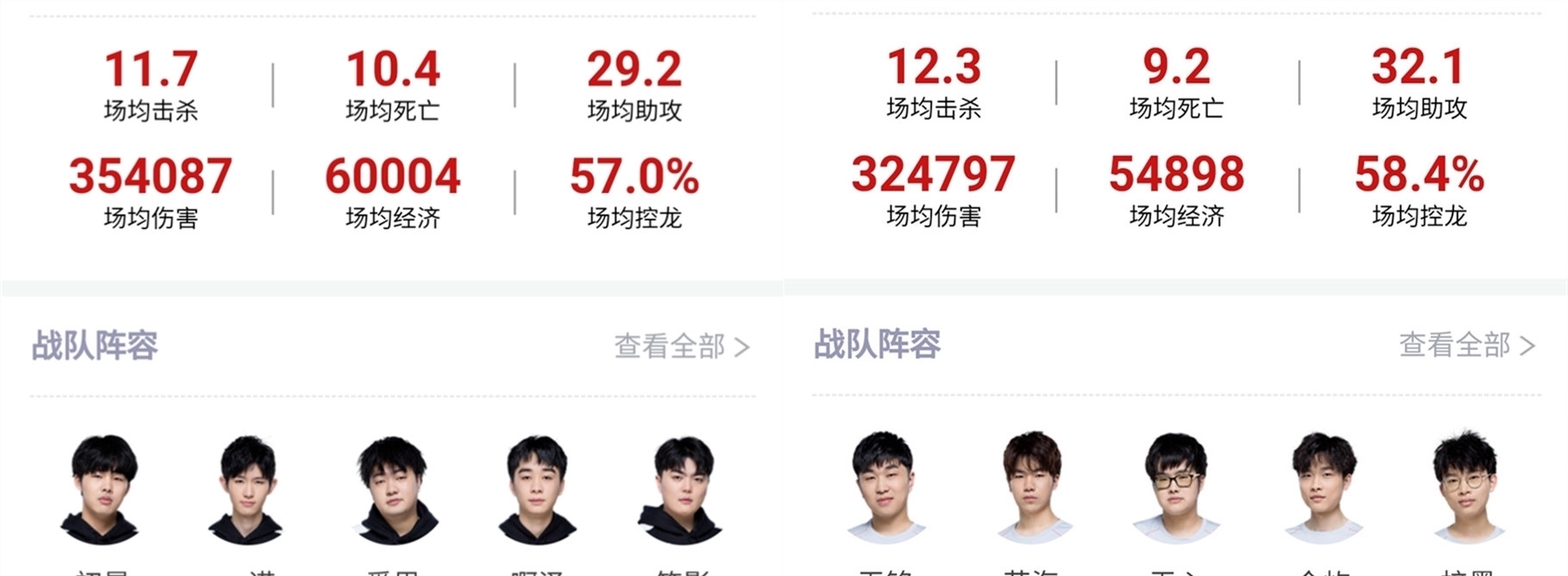 这一评价并