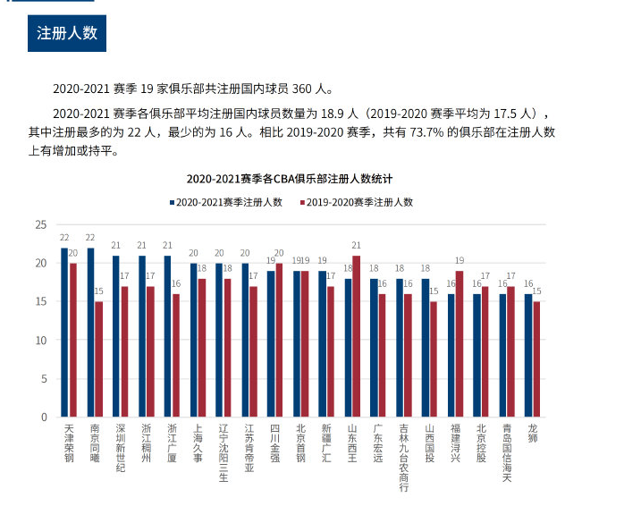 在现代足球